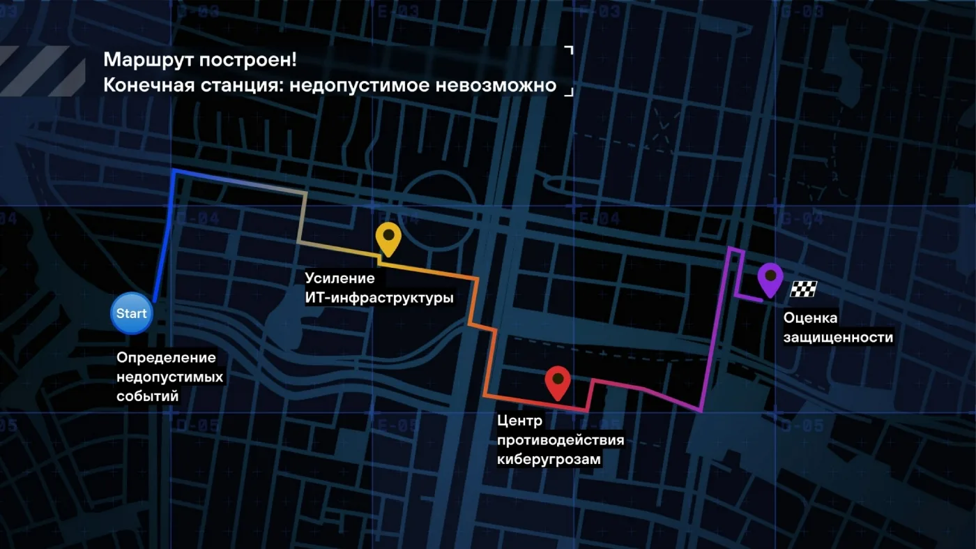 Универсальная дорожная карта. Десять шагов к результативной кибербезопасности
