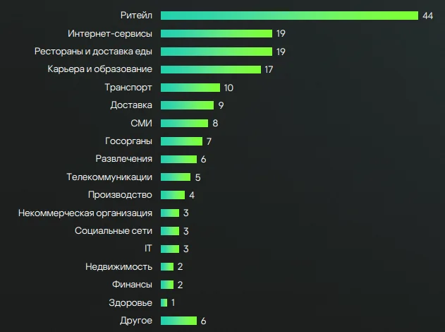 Перед прочтением… обезличить. Как данные теряют лицо и как управлять этим процессом