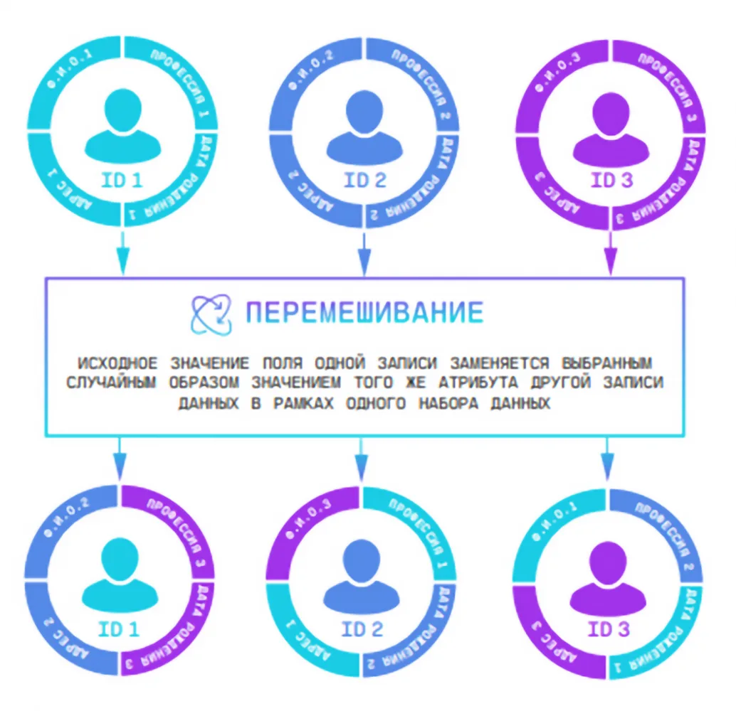 Перед прочтением… обезличить. Как данные теряют лицо и как управлять этим процессом