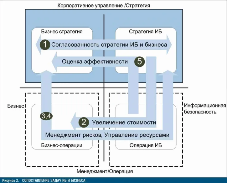 Созидатели стандарта