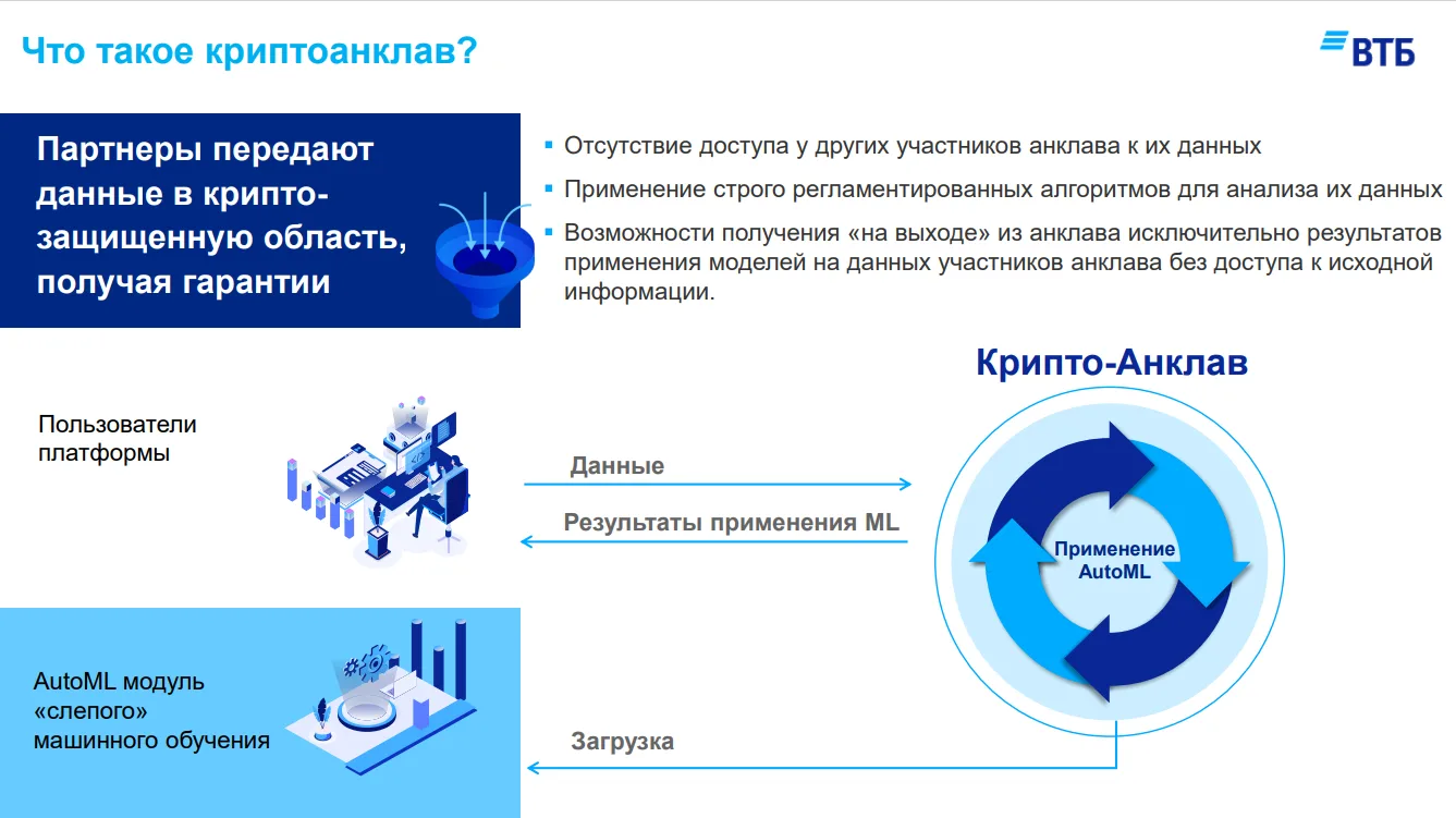 Защитить ИИ, чтобы он защитил нас. Ответ на вызовы — криптоанклав