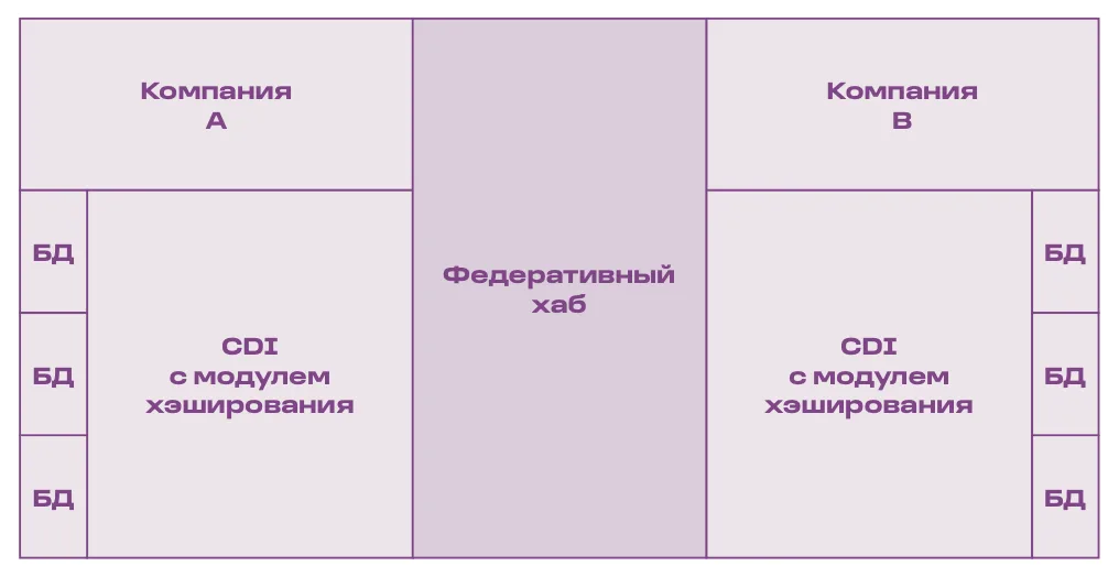 «Бизнес заинтересован в решениях, обеспечивающих "умное" обезличивание и сохраняющих смысл данных»