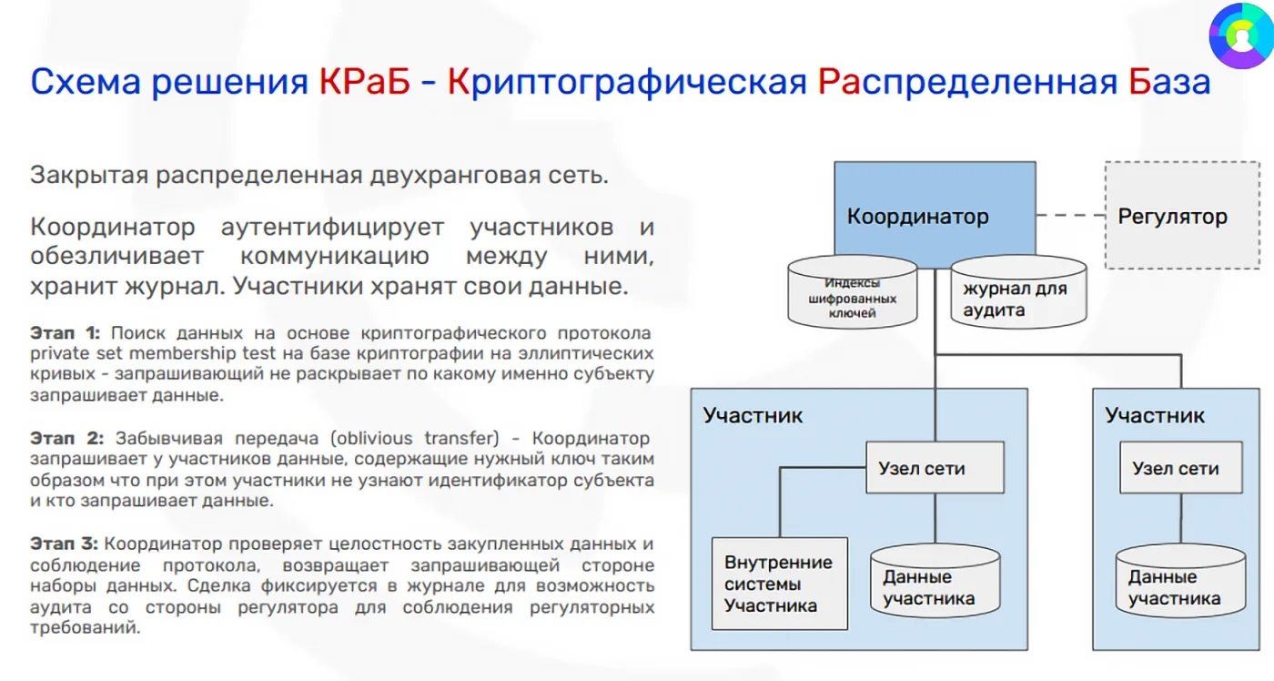 Искать компромисс! И это неизбежно