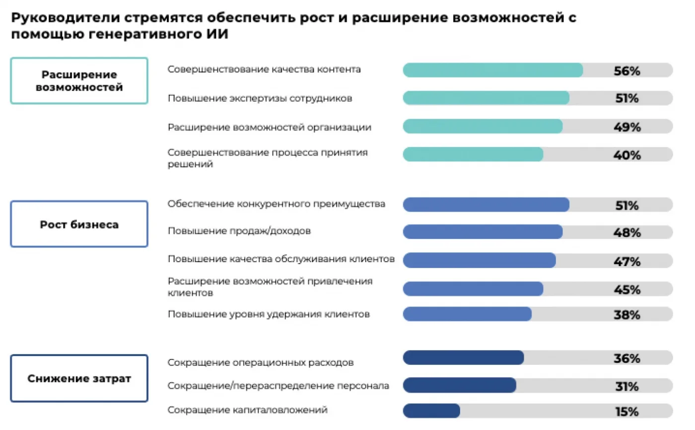 Технодайджест от Ассоциации ФинТех