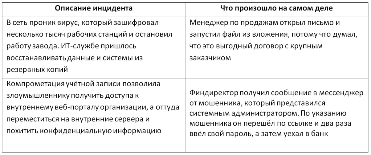People As Code. Как сделать, чтобы лингвистическая относительность не мешала защищать ИБ-активы