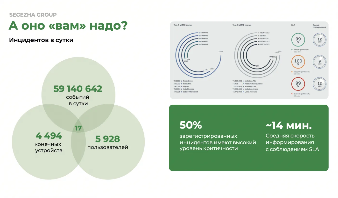 Лес и цифра. Опыт внедрения SOC в деревообрабатывающей отрасли
