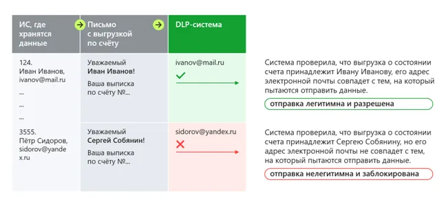 Новая парадигма от InfoWatch: защищать данные по контексту, а не по содержанию