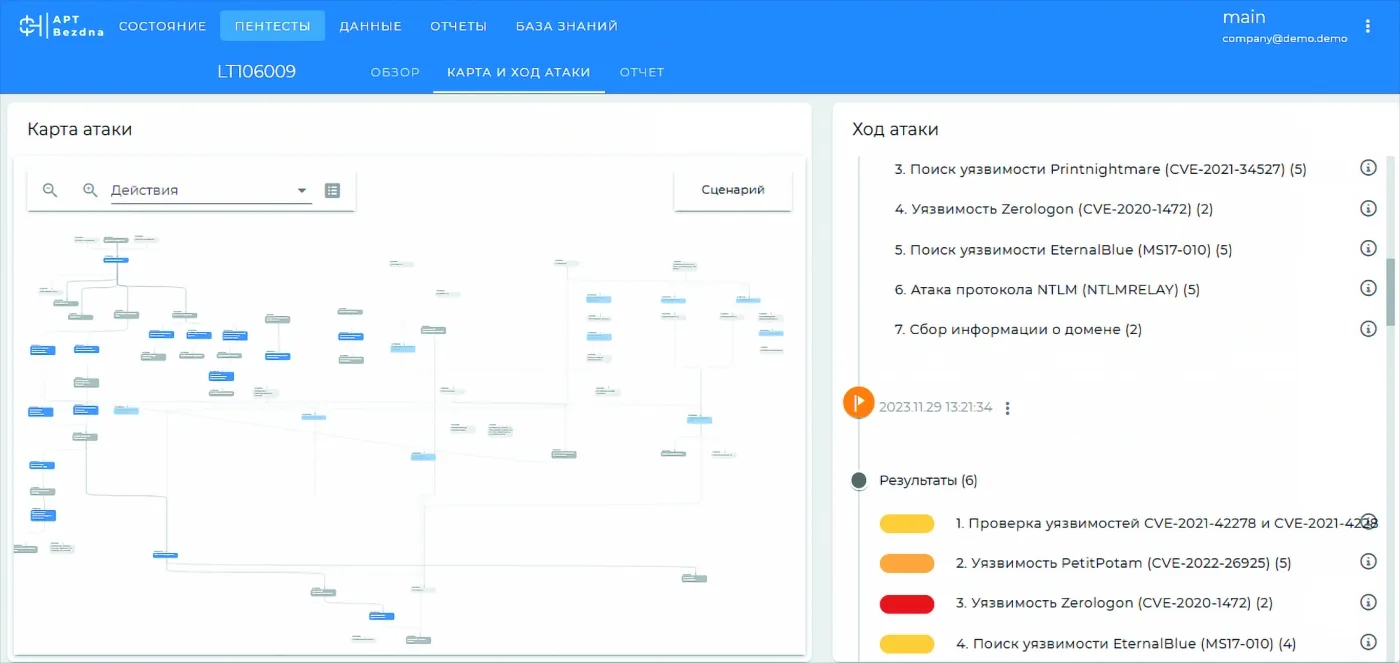 Автоматизация тестов на проникновение. Возможности и преимущества