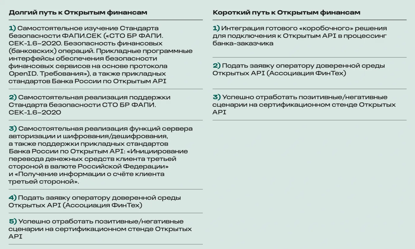 Пример двустороннего движения. Как идёт цифровизация на основе Открытых финансов
