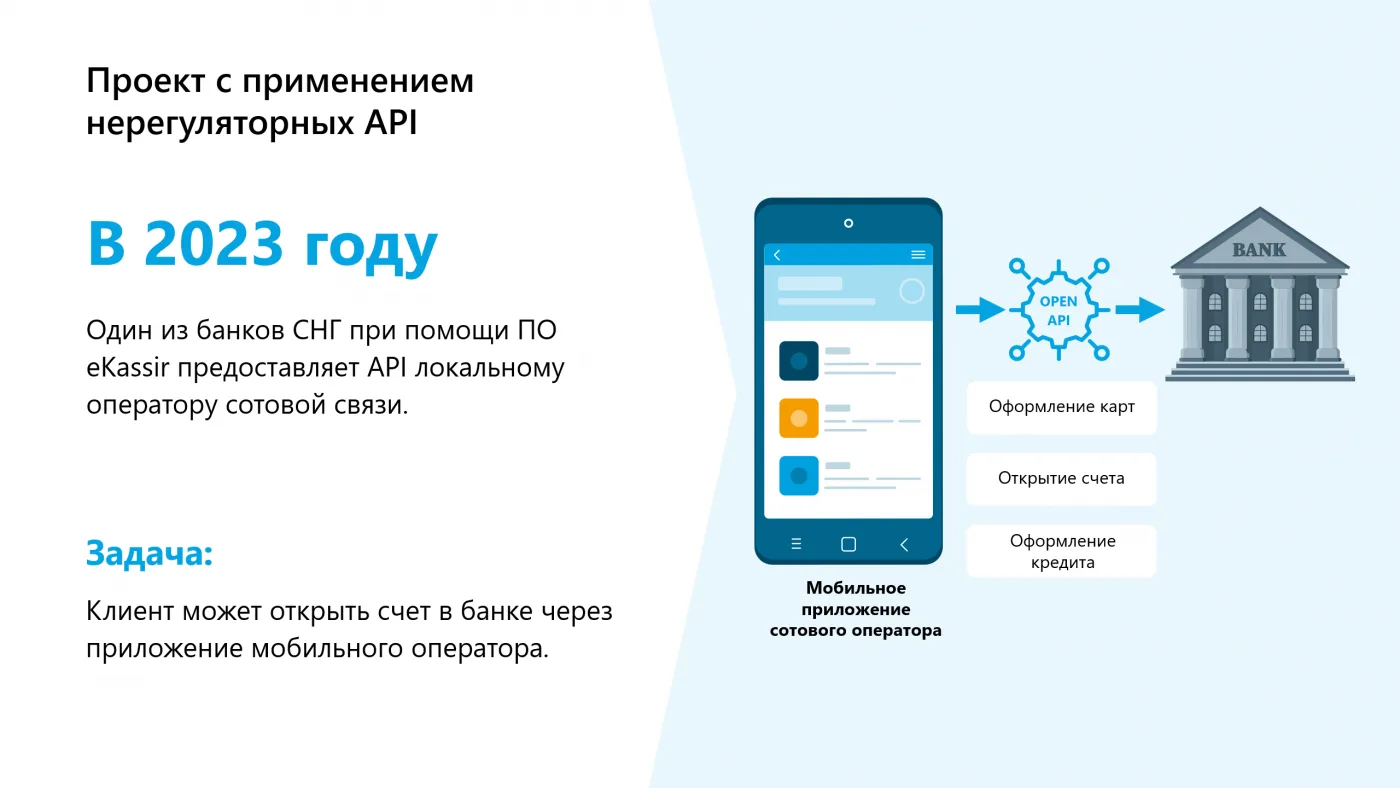 Пример двустороннего движения. Как идёт цифровизация на основе Открытых финансов