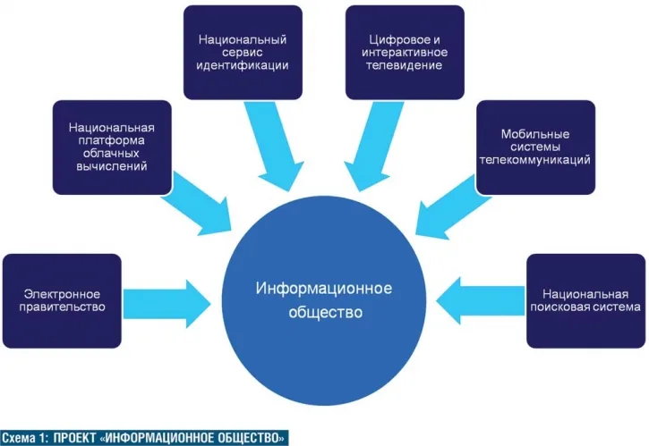 Электронная подпись в инфраструктуре электронного правительства