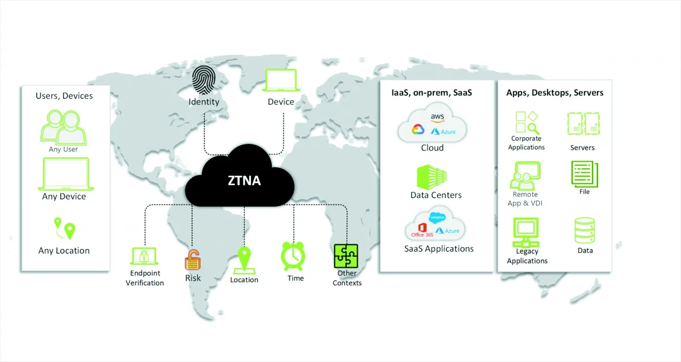 Новая технология удалённой работы. Что такое ZTNA и как с ним связаны VPN, Zero Trust, NAC, NGFW, SASE и SDP