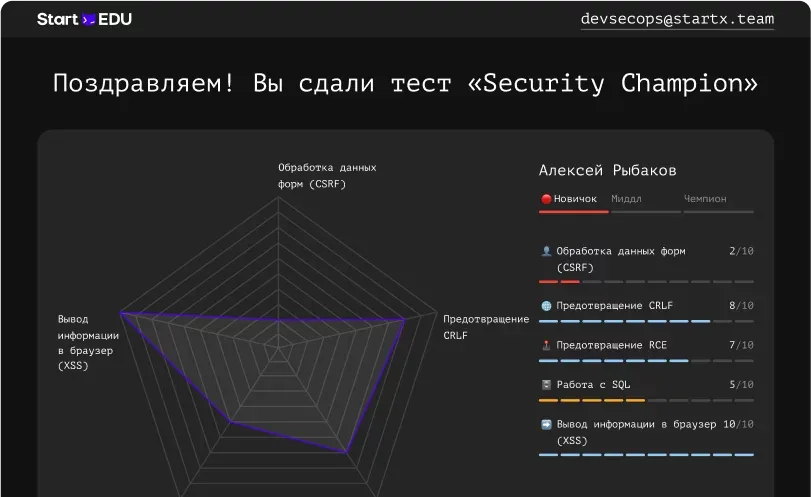 Security Champions. Где найти чемпионов?