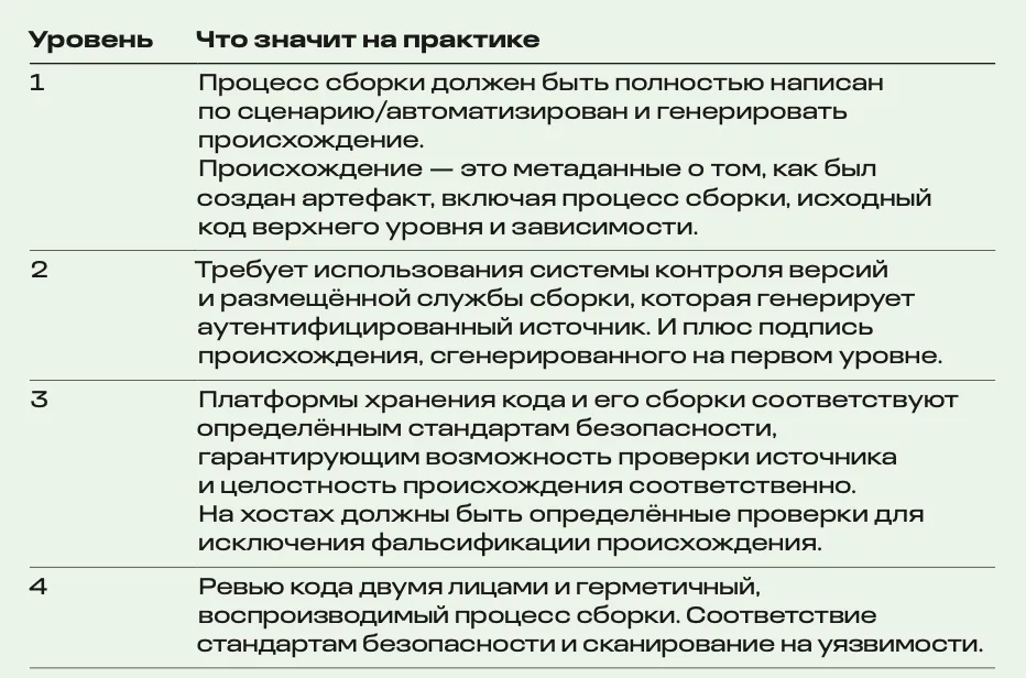 Спасительный SLSA. Оценка эффективности защиты цепочек поставок