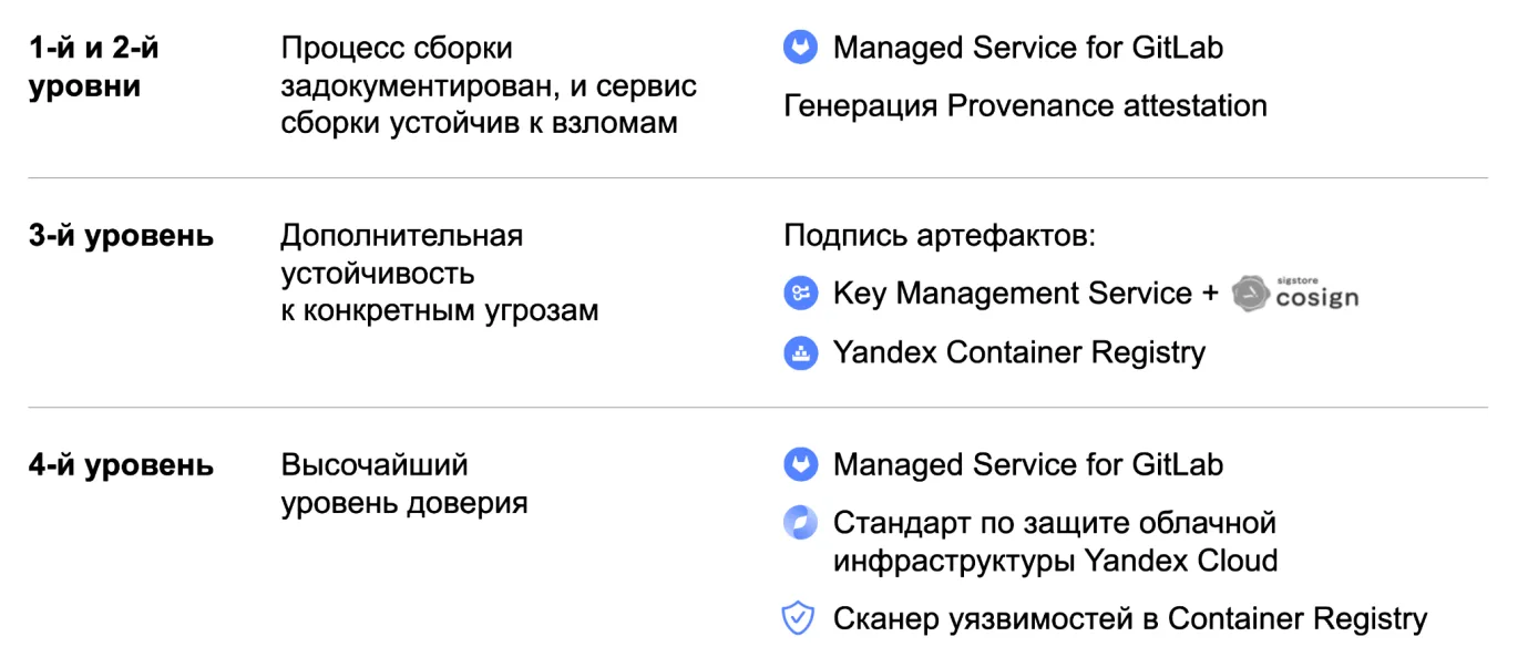 Спасительный SLSA. Оценка эффективности защиты цепочек поставок