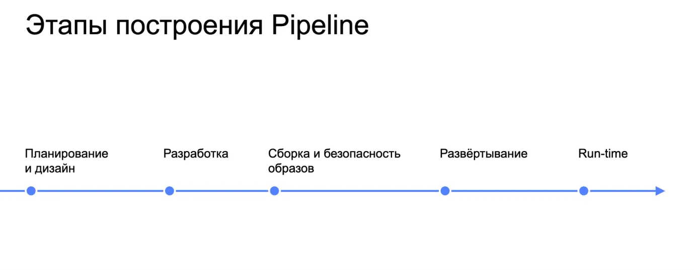 Спасительный SLSA. Оценка эффективности защиты цепочек поставок