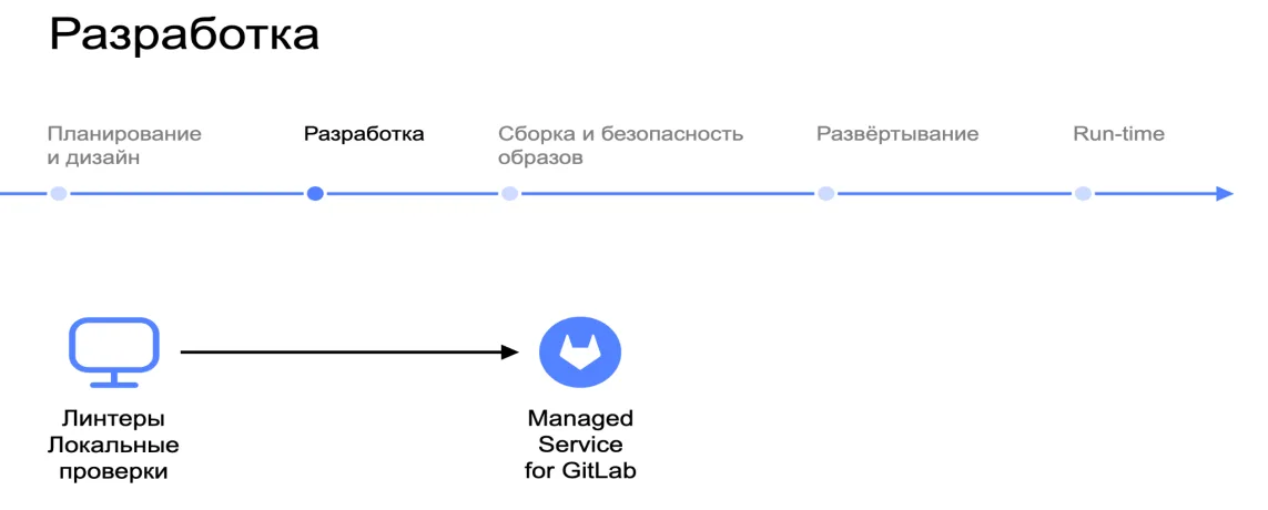 Спасительный SLSA. Оценка эффективности защиты цепочек поставок
