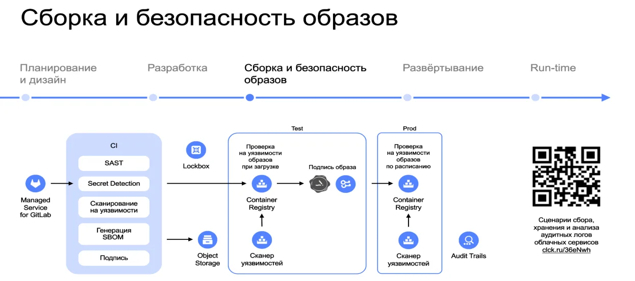 Спасительный SLSA. Оценка эффективности защиты цепочек поставок