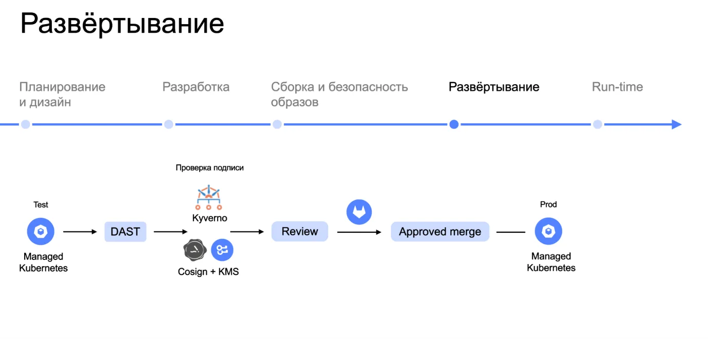 Спасительный SLSA. Оценка эффективности защиты цепочек поставок