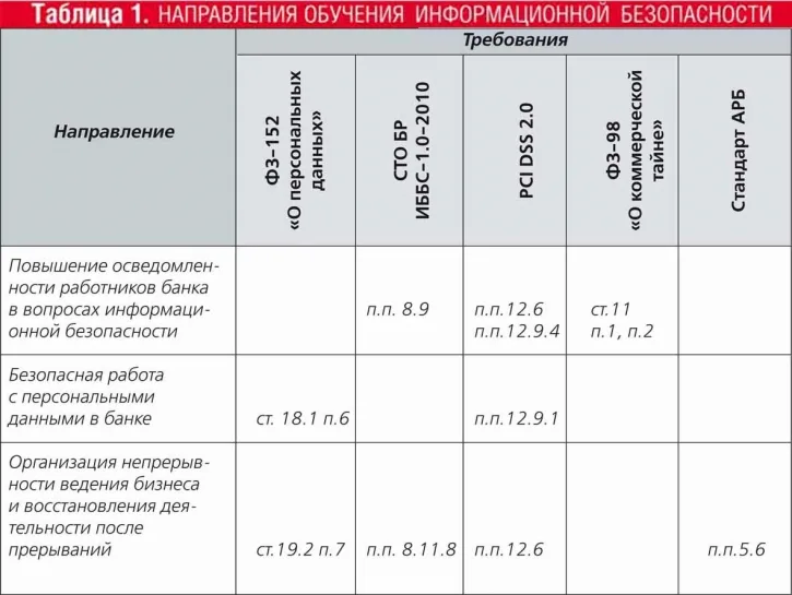 Учить или не учить?