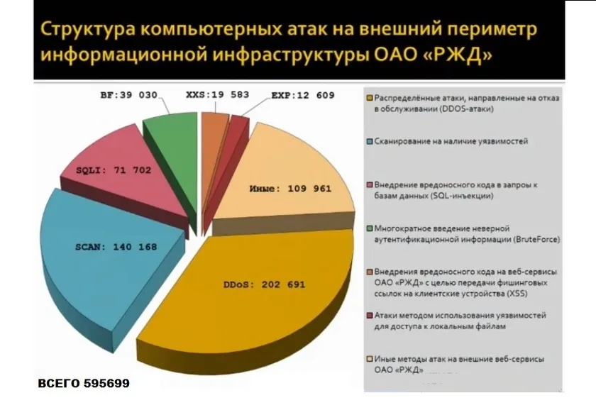 Не многоточие, а точки прорыва