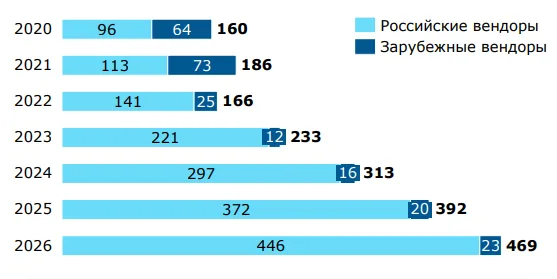 Не многоточие, а точки прорыва