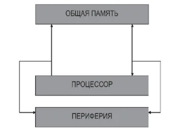 «Подход, который позволяет менять архитектуру компьютера во времени, даёт возможность избавиться от многих видов уязвимостей»