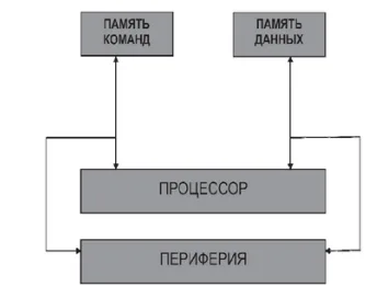 «Подход, который позволяет менять архитектуру компьютера во времени, даёт возможность избавиться от многих видов уязвимостей»
