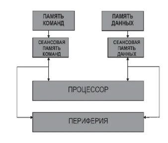 «Подход, который позволяет менять архитектуру компьютера во времени, даёт возможность избавиться от многих видов уязвимостей»