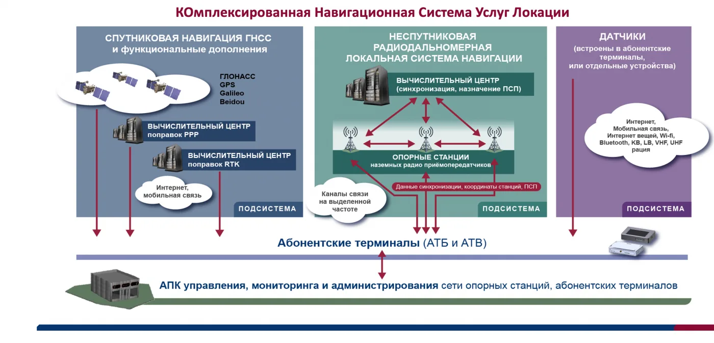 «Без прорывных технологий и продуктов невозможно движение в будущее на уровне мировых лидеров»