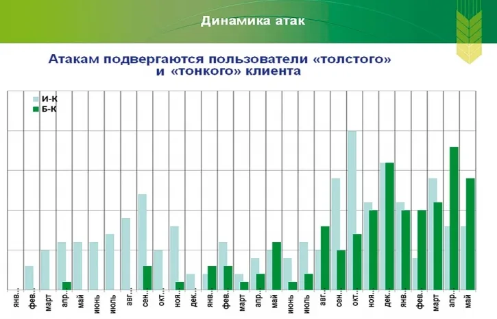 Принцип эшелонированной обороны
