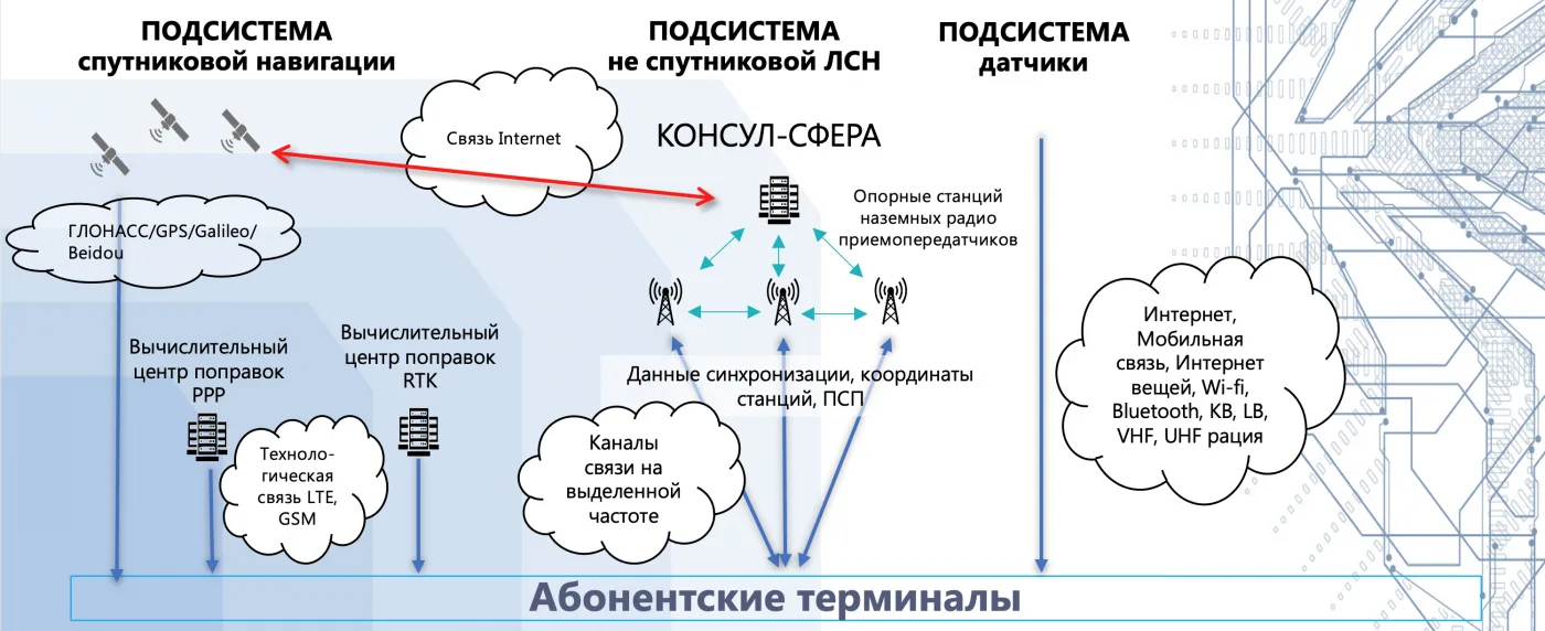 «Без прорывных технологий и продуктов невозможно движение в будущее на уровне мировых лидеров»