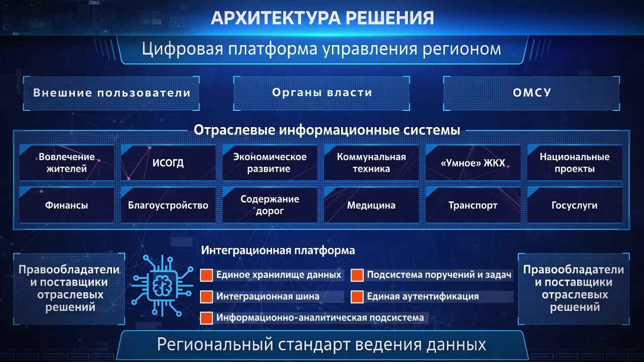«Как только наберётся "критическая масса" нефрагментированных данных с большой исторической ретроспективой, тогда начнётся массовый технологический прорыв в области управления»