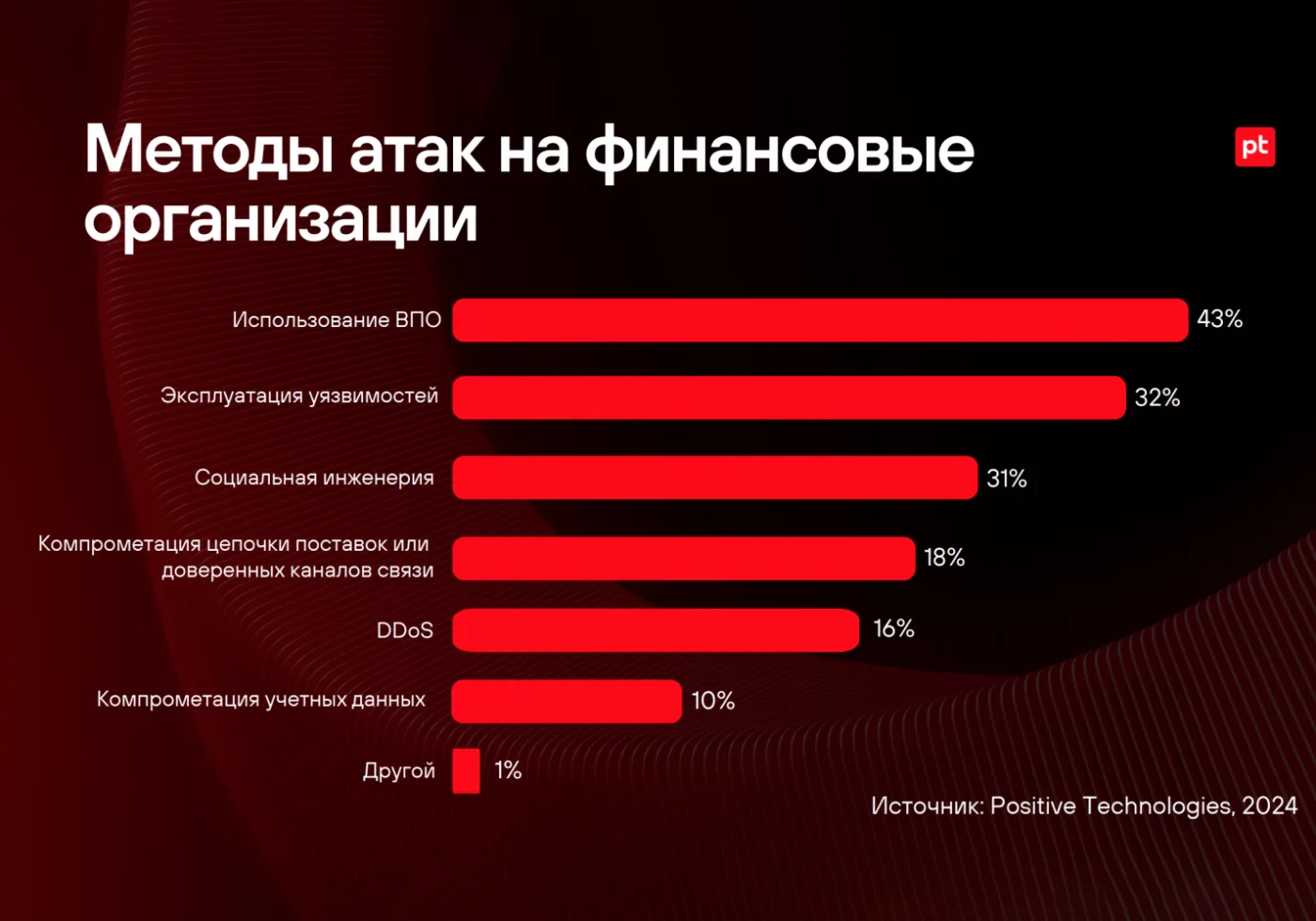 Вымогатели и человеческий фактор. Как расшифровать главное?