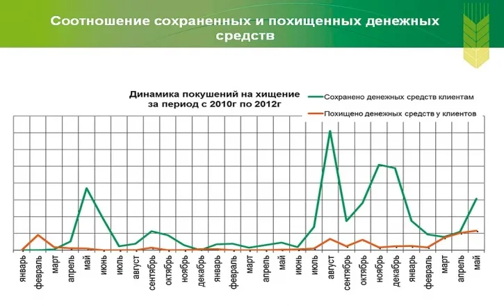 Принцип эшелонированной обороны
