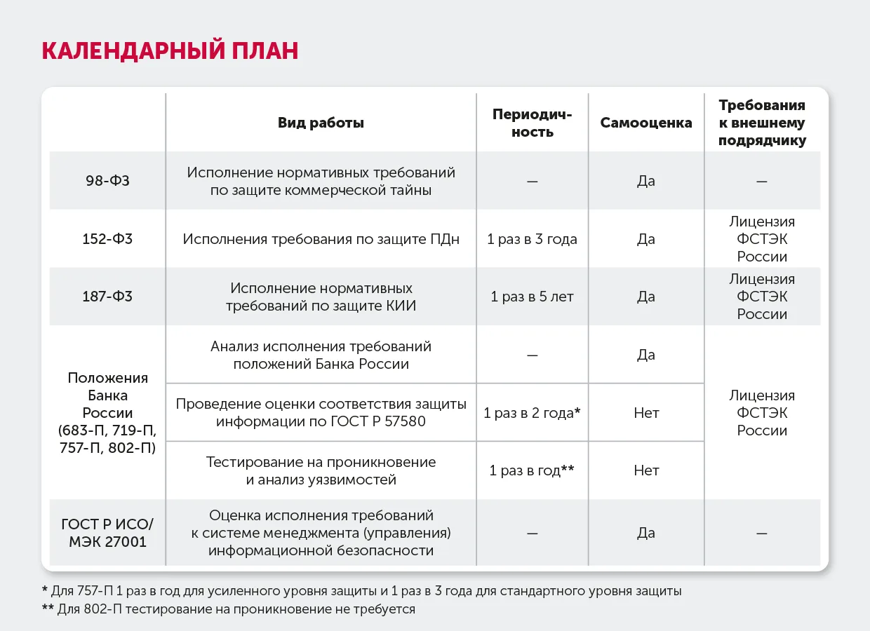 ARinteg спешит на помощь. Аудит финансовых организаций на соответствие требованиям ЦБ РФ: что нового?