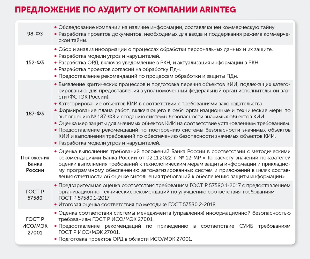 ARinteg спешит на помощь. Аудит финансовых организаций на соответствие требованиям ЦБ РФ: что нового?