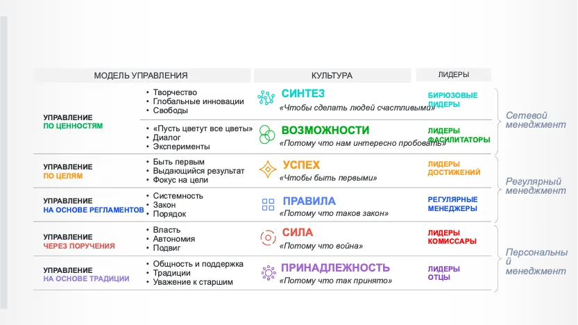 Найти нельзя создать. Как правильно обрести мифических Security Champions в своей организации