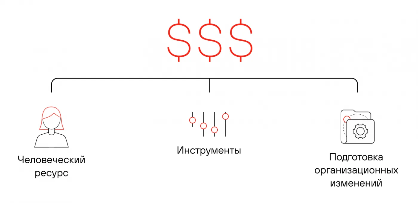 Что получит бизнес, внедрив безопасную разработку, или Возврат инвестиций и как его понять, если вы не экономист