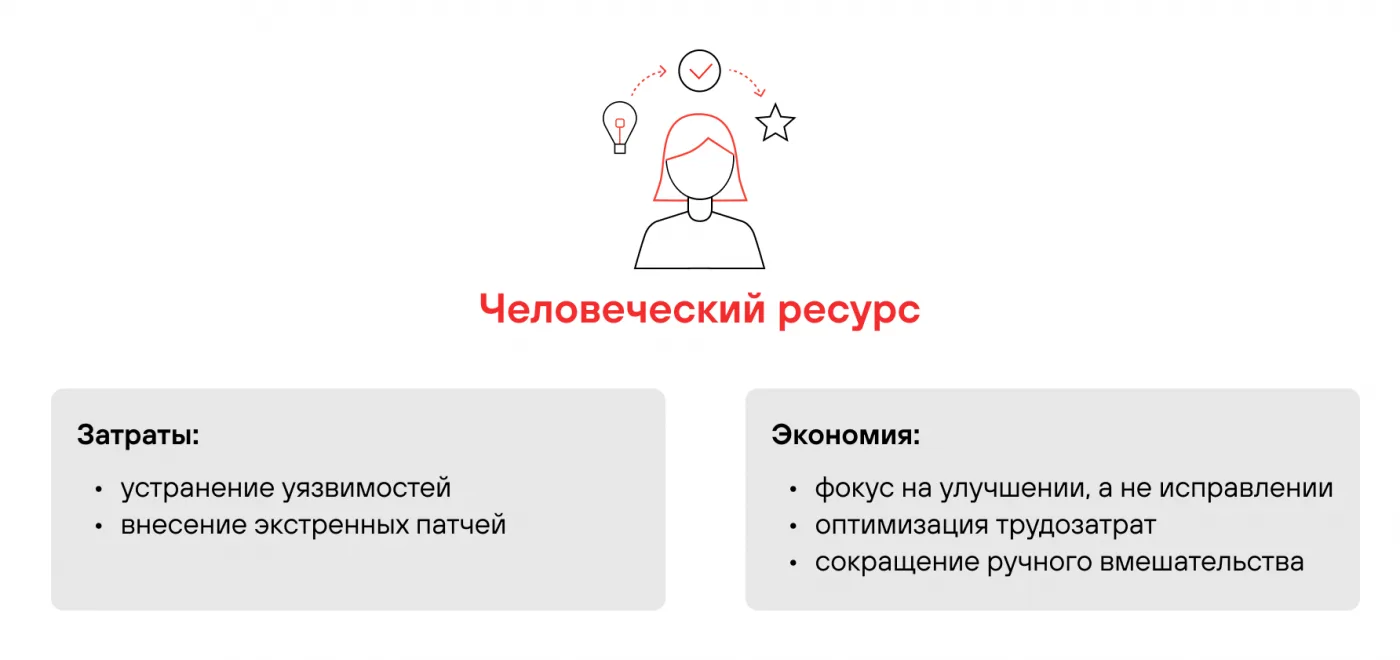 Что получит бизнес, внедрив безопасную разработку, или Возврат инвестиций и как его понять, если вы не экономист
