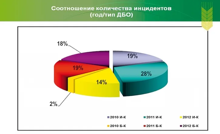 Принцип эшелонированной обороны