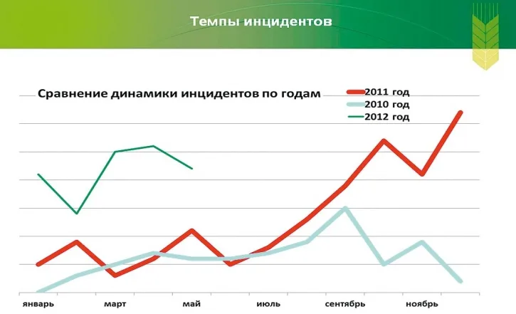Принцип эшелонированной обороны