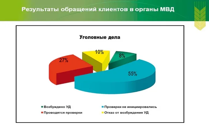 Принцип эшелонированной обороны