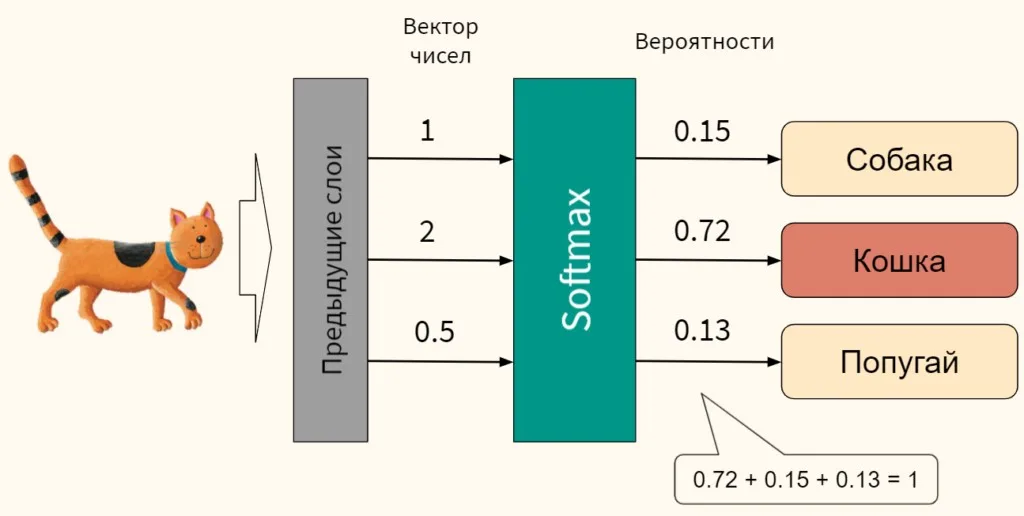 Что творит искусственный разум? Генеративный ИИ (GenAI) лишь первый штрих в большой архитектуре Large Language Model. И возможно, ошибочный…