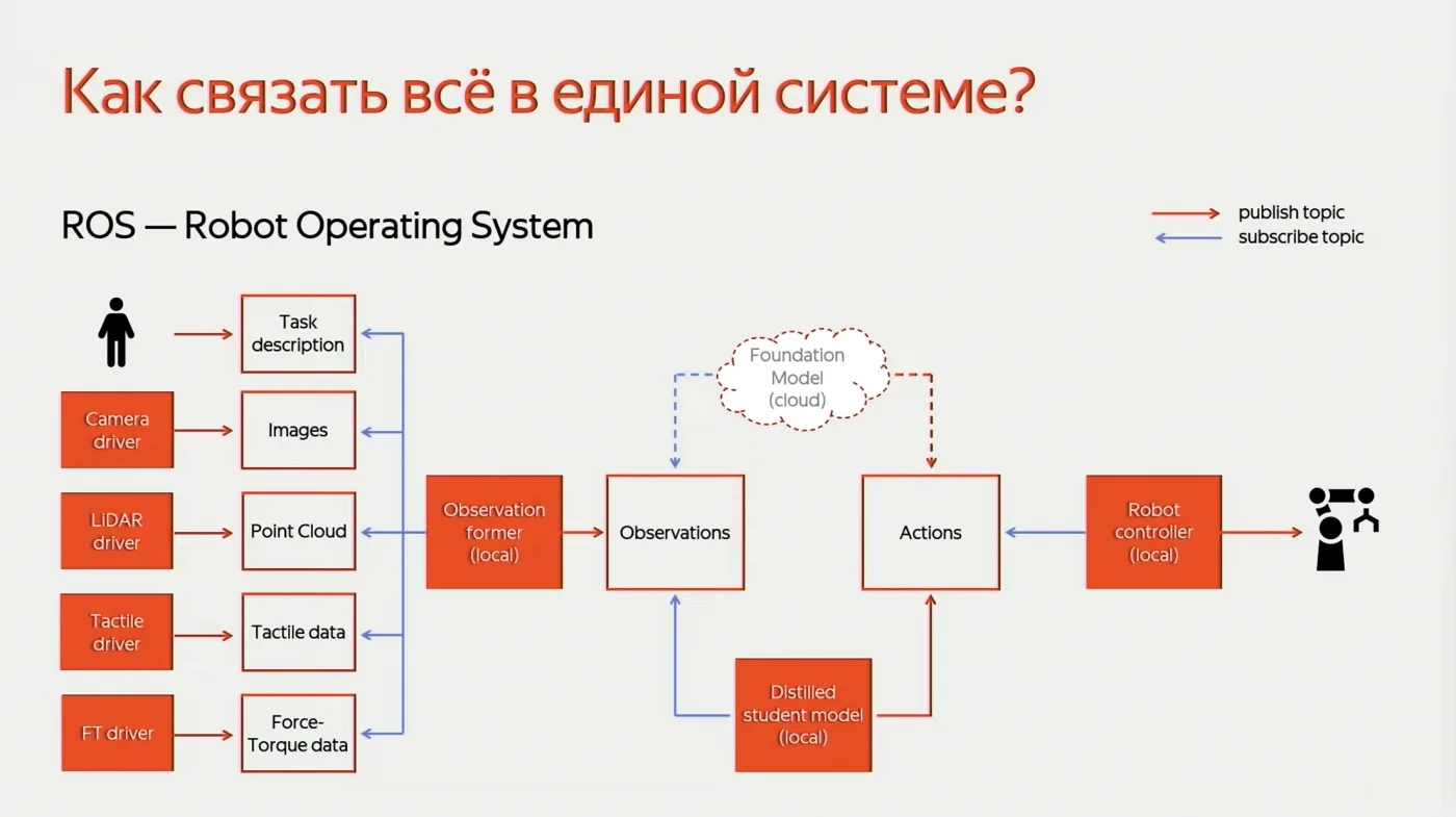 Что творит искусственный разум? Генеративный ИИ (GenAI) лишь первый штрих в большой архитектуре Large Language Model. И возможно, ошибочный…