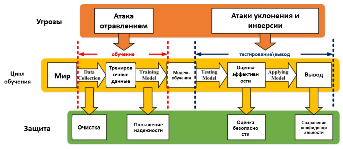 Что творит искусственный разум? Генеративный ИИ (GenAI) лишь первый штрих в большой архитектуре Large Language Model. И возможно, ошибочный…