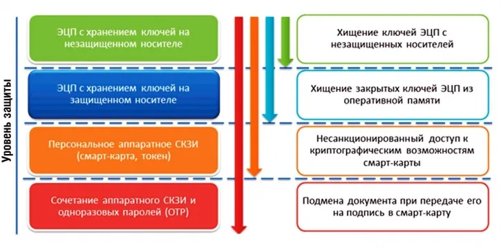 Безопасность систем интернет-банка – это возможно