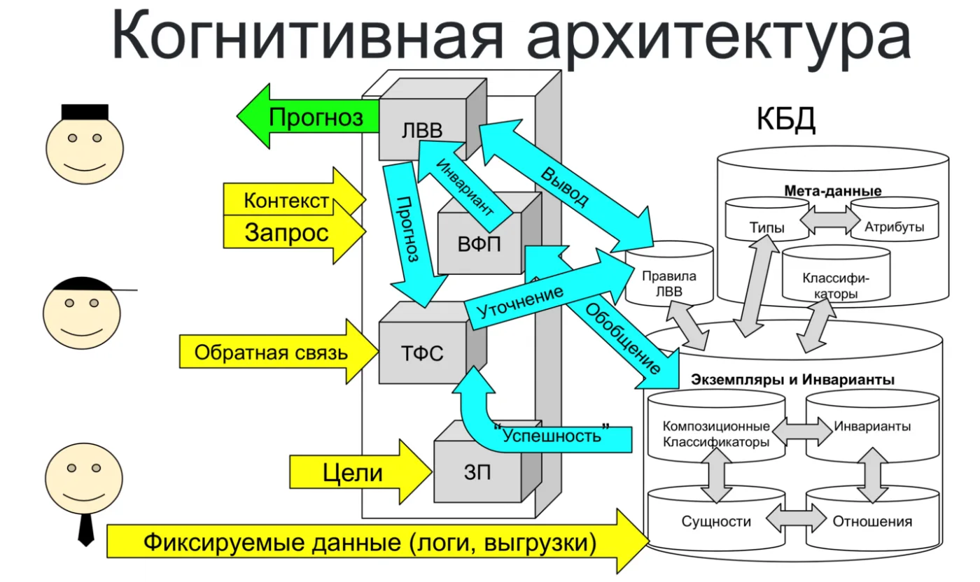 «Большие языковые модели — всё ещё статистические аппроксиматоры или уже почти настоящий интеллект?»