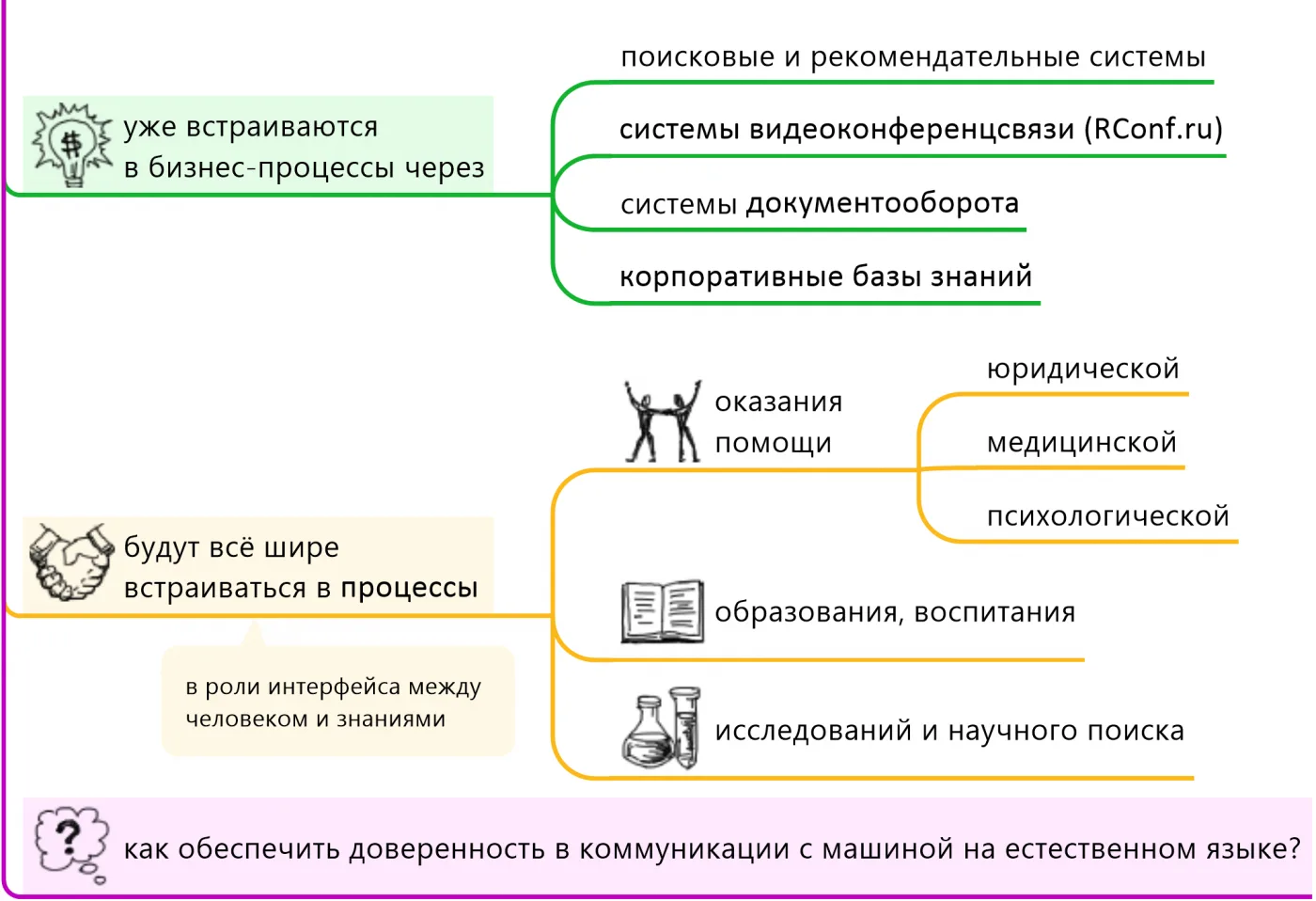 Карты знаний. На пути к доверенным языковым моделям и системам представления знаний
