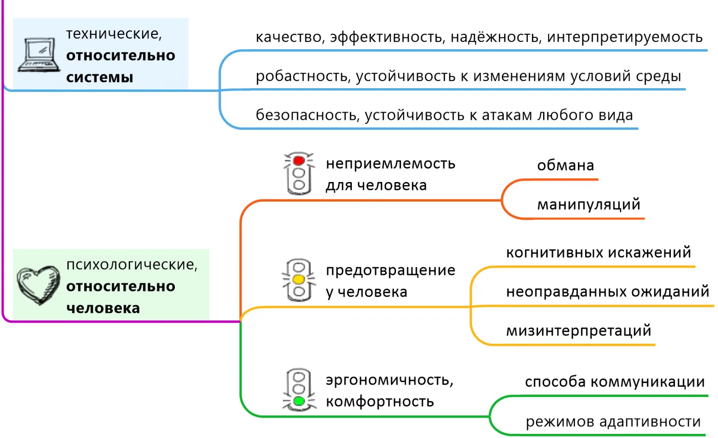 Карты знаний. На пути к доверенным языковым моделям и системам представления знаний